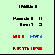 Text Box: TABLE 2

Boards 4  -  6
      then 1  -  3

N/S 3     E/W 4

N/S TO 1 E/W