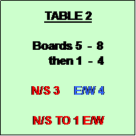 Text Box: TABLE 2

Boards 5  -  8
      then 1  -  4

N/S 3     E/W 4

N/S TO 1 E/W