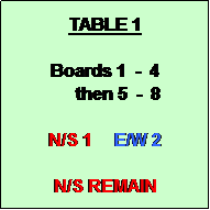 Text Box: TABLE 1

Boards 1  -  4
      then 5  -  8

N/S 1     E/W 2

N/S REMAIN