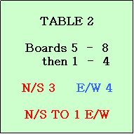 Text Box: TABLE 2

Boards 5  -  8
    then 1  -  4

N/S 3     E/W 4

N/S TO 1 E/W