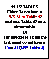 Text Box: 11 1/2 TABLES
Either Do not have a
 N/S 24 at Table 12
 and use Table 12 as a sitout table
Or
 For Director to sit out the last round do not have a Pair 23 (E/W Table 3)
