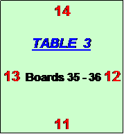 Text Box: 14

TABLE  3

13  Boards 35 - 36 12  


11