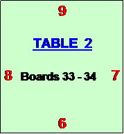 Text Box: 9

TABLE  2

8   Boards 33 - 34     7  


6