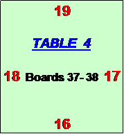 Text Box: 19

TABLE  4

18  Boards 37- 38  17  


16