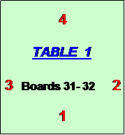 Text Box: 4

TABLE  1

3   Boards 31- 32      2  

1