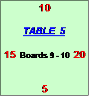 Text Box: 10

TABLE  5

15  Boards 9 - 10  20  


5
