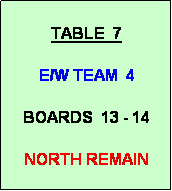 Text Box: TABLE  7

E/W TEAM  4

BOARDS  13 - 14

NORTH REMAIN