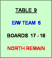 Text Box: TABLE  9

E/W TEAM  6

BOARDS  17 - 18

NORTH REMAIN