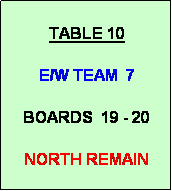 Text Box: TABLE 10

E/W TEAM  7

BOARDS  19 - 20

NORTH REMAIN