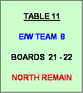 Text Box: TABLE 11

E/W TEAM  8

BOARDS  21 - 22

NORTH REMAIN
