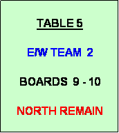 Text Box: TABLE 5

E/W TEAM  2

BOARDS  9 - 10

NORTH REMAIN