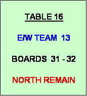 Text Box: TABLE 16

E/W TEAM  13

BOARDS  31 - 32

NORTH REMAIN