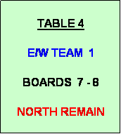 Text Box: TABLE 4

E/W TEAM  1

BOARDS  7 - 8

NORTH REMAIN