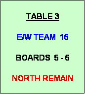 Text Box: TABLE 3

E/W TEAM  16

BOARDS  5 - 6

NORTH REMAIN