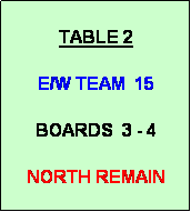 Text Box: TABLE 2

E/W TEAM  15

BOARDS  3 - 4

NORTH REMAIN