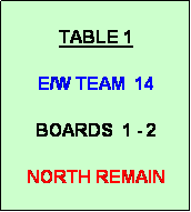 Text Box: TABLE 1

E/W TEAM  14

BOARDS  1 - 2

NORTH REMAIN