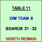 Text Box: TABLE 11

E/W TEAM  8

BOARDS  21 - 22

NORTH REMAIN