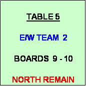 Text Box: TABLE 5

E/W TEAM  2

BOARDS  9 - 10

NORTH REMAIN