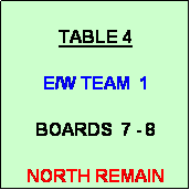 Text Box: TABLE 4

E/W TEAM  1

BOARDS  7 - 8

NORTH REMAIN