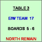 Text Box: TABLE 3

E/W TEAM  17

BOARDS  5 - 6

NORTH REMAIN