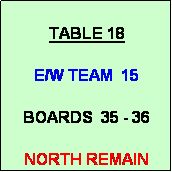 Text Box: TABLE 18

E/W TEAM  15

BOARDS  35 - 36

NORTH REMAIN