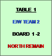 Text Box: TABLE  1
       
E/W TEAM 2

BOARD  1 -2

NORTH REMAIN