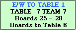 Text Box: E/W TO TABLE 1
TABLE  7 TEAM 7
Boards 25 - 28
Boards to Table 6
 N/S REMAIN