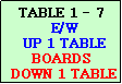 Text Box: TABLE 1 - 7
 E/W
 UP 1 TABLE
BOARDS
 DOWN 1 TABLE