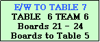Text Box: E/W TO TABLE 7
TABLE  6 TEAM 6
Boards 21 - 24
Boards to Table 5