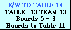 Text Box: E/W TO TABLE 14
TABLE  13 TEAM 13
Boards 5 - 8
Boards to Table 11