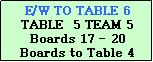 Text Box: E/W TO TABLE 6
TABLE  5 TEAM 5
Boards 17 - 20
Boards to Table 4