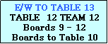 Text Box: E/W TO TABLE 13
TABLE  12 TEAM 12
Boards 9 - 12
Boards to Table 10