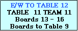 Text Box: E/W TO TABLE 12
TABLE  11 TEAM 11
Boards 13 - 16
Boards to Table 9