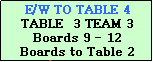 Text Box: E/W TO TABLE 4
TABLE  3 TEAM 3
Boards 9 - 12
Boards to Table 2
N/S REMAIN