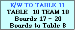 Text Box: E/W TO TABLE 11
TABLE  10 TEAM 10
Boards 17 - 20
Boards to Table 8