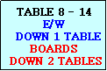 Text Box: TABLE 8 - 14
E/W
  DOWN 1 TABLE
BOARDS
 DOWN 2 TABLES