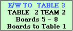 Text Box: E/W TO  TABLE 3
TABLE  2 TEAM 2
Boards 5 - 8
Boards to Table 1