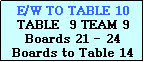 Text Box: E/W TO TABLE 10
TABLE  9 TEAM 9
Boards 21 - 24
Boards to Table 14