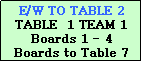 Text Box: E/W TO TABLE 2
TABLE  1 TEAM 1
Boards 1 - 4
Boards to Table 7
