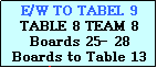 Text Box: E/W TO TABEL 9
TABLE 8 TEAM 8
Boards 25- 28
Boards to Table 13
N/S REMAIN