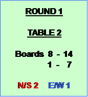 Text Box: ROUND 1

TABLE 2

Boards  8  -  14
               1  -    7

N/S 2     E/W 1